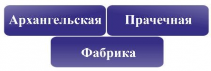 Логотип компании Архангельская Прачечная Фабрика